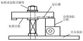 方塊油缸的典型應(yīng)用