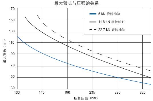 LcP(gun)ϵ