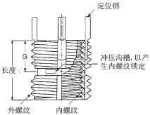 內(nèi)鎖螺紋修理護套